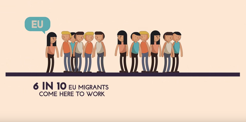 Animation Immigration Impact On The Uk Migration Mapping
